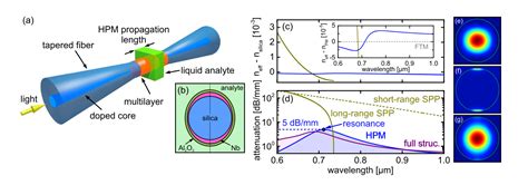  Ultrathin Nanofilms : Quelle Révolution Industrielle Est-Elle Destinée à Déclencher?