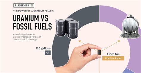  Uranium: Un carburant nucléaire prometteur pour la génération d’énergie durable!