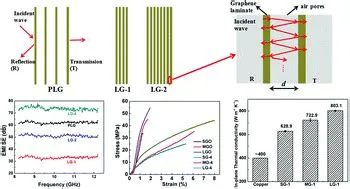 Ultrathin Graphene Oxide: A Revolutionary Material for High-Performance Batteries and Flexible Electronics!